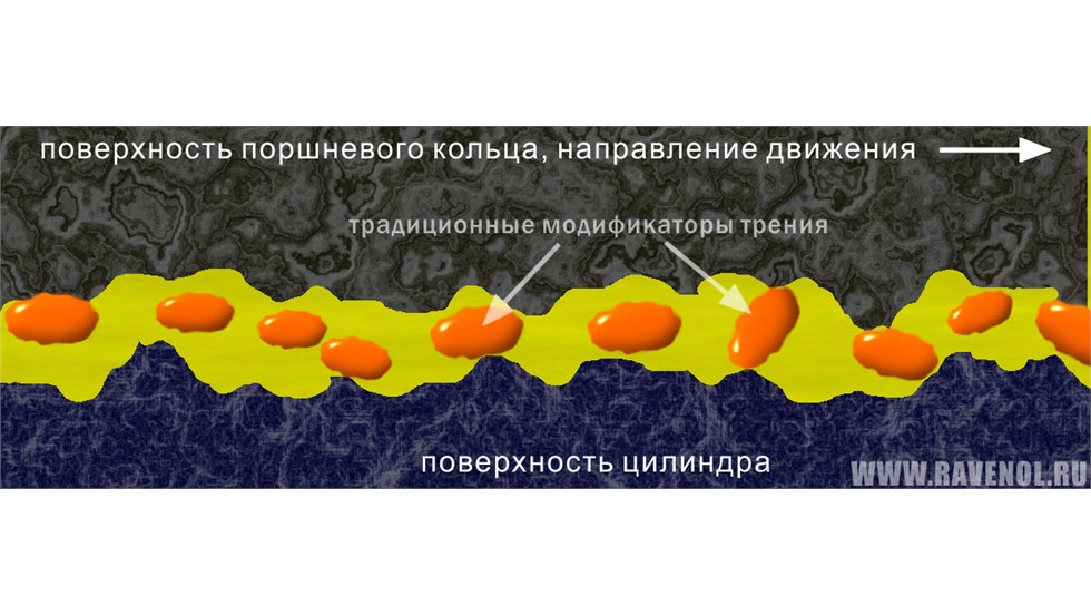 SAE 0W-16 : эластогидродинамическая смазка