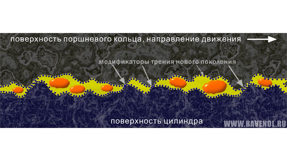 SAE 0W-16 : граничная смазка